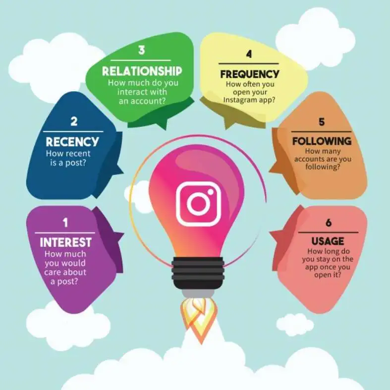 Instagram Algorithm Hacks for 2023 - Webservx
