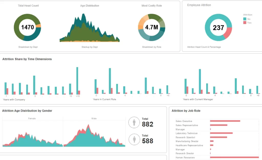 Tracking your email marketing efforts' performance 