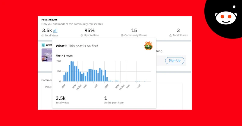 Metrics for Reddit