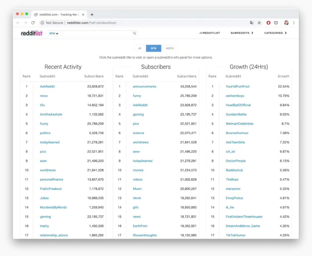 Find Reddit Keywords - Reddit List