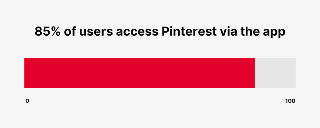 Pinterest Users - How many users access Pinterest via app