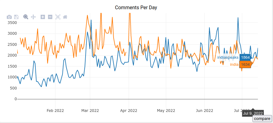 Reddit Analysis 