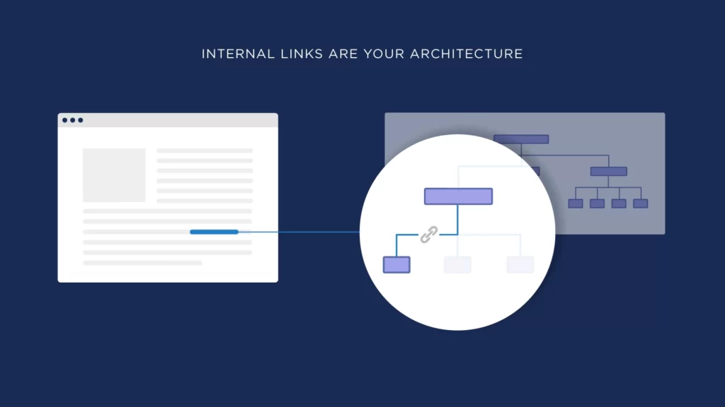 What is Internal Linking and Why it is Important 