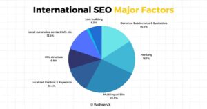 Factors-affecting-international-seo